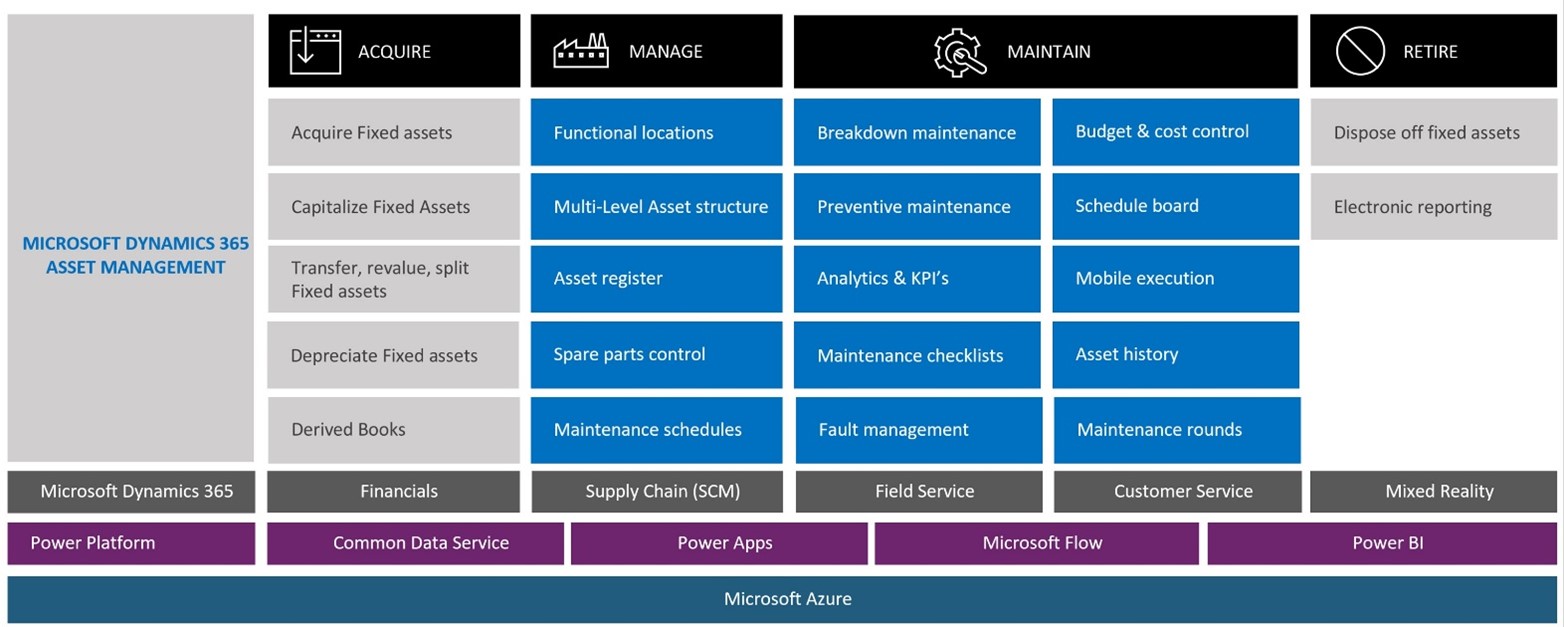 Microsoft dynamics cost