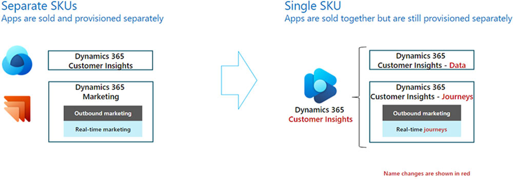 Microsoft integrates Dynamics 365 Marketing and Dynamics 365 Customer Insights