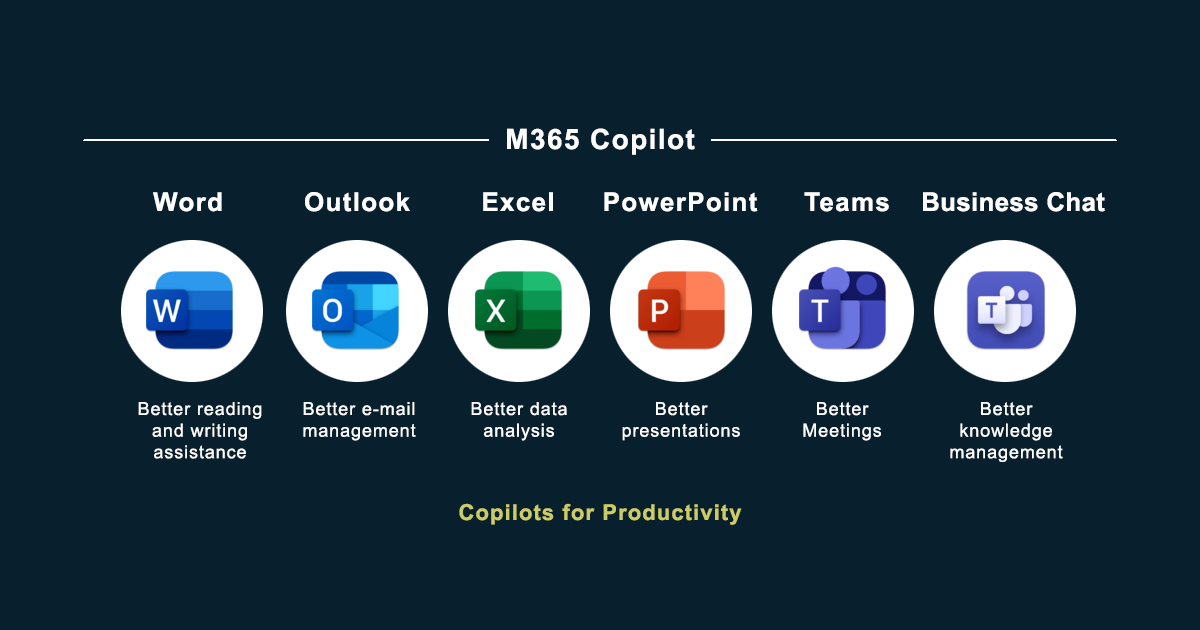 Microsoft 365 Copilot is a new AI assistant that takes your Microsoft 365 experience to the next level of productivity by analysing your business data